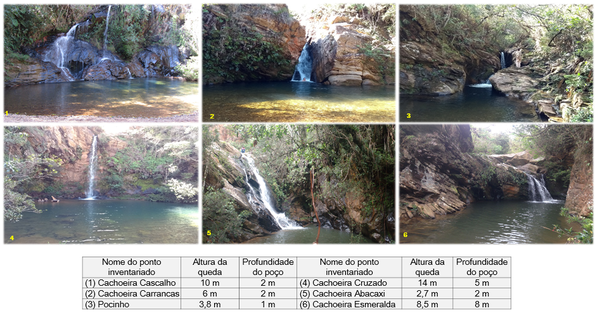 Inventariação das Cachoeiras de Capanema